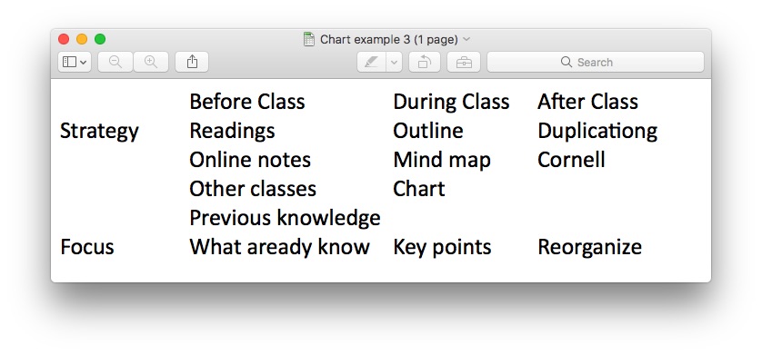 Note Taking Chart