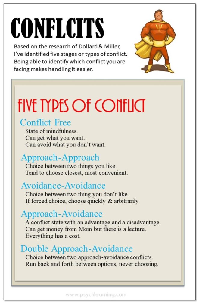 Conflict Types